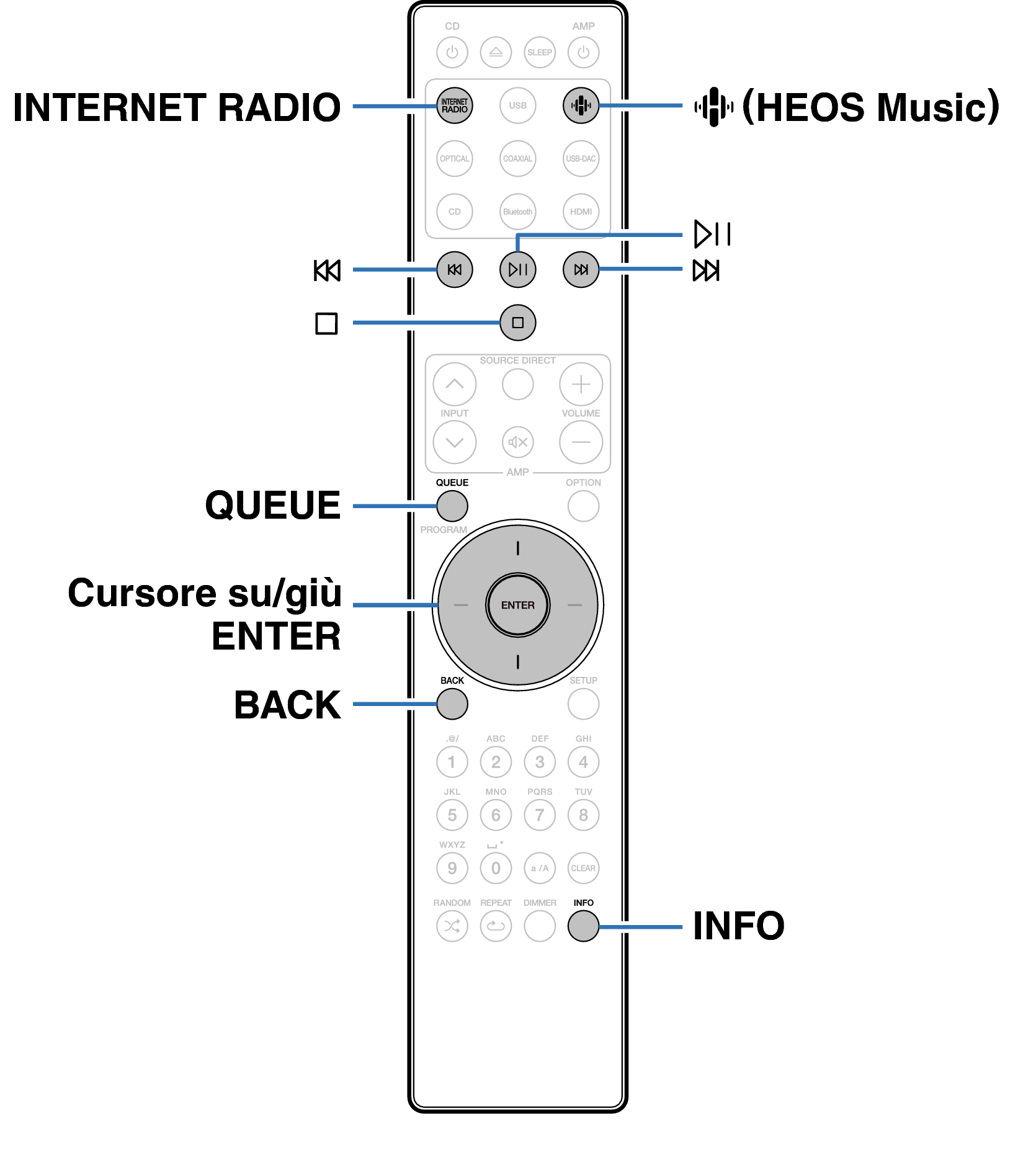 Ope Internet Radio RC003PMND